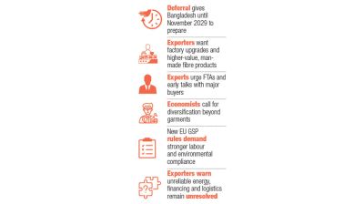 LDC deferral: 3 years to get export-ready